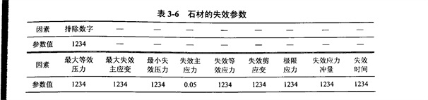 金剛石切割片在LS-DYNA有限元模擬中的石材本構材料選擇