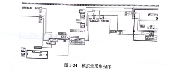 金剛石切割片的數(shù)據(jù)采集及信號(hào)分析模塊