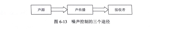 金剛石鋸片加工產(chǎn)生噪音的無(wú)源控制方法