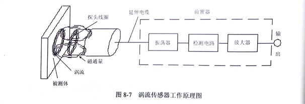 金剛石鋸片無(wú)損檢測(cè)(渦流)方法的應(yīng)用